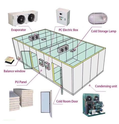 cold storage services philippines|Chiller Room Services in the Philippines .